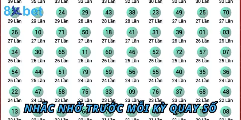 Kết quả Keno Trực Tuyến 8Xbet - Cách Tra Cứu Nhanh Nhất Thiết lập nhắc nhở trước mỗi kỳ quay số
